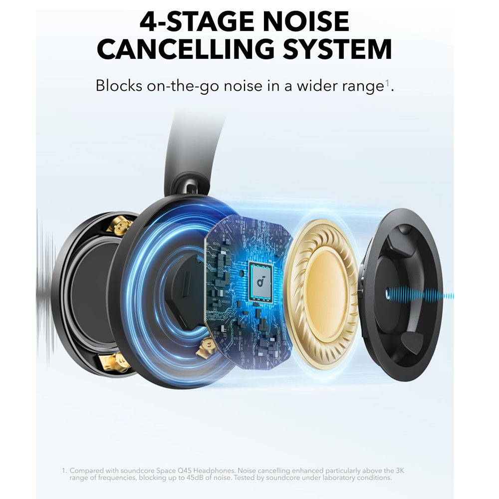 Anker Soundcore Space One Pro - Auscultadores Bluetooth 5.3 com Cancelamento Ativo de Ruído e Hi-Res - Preto